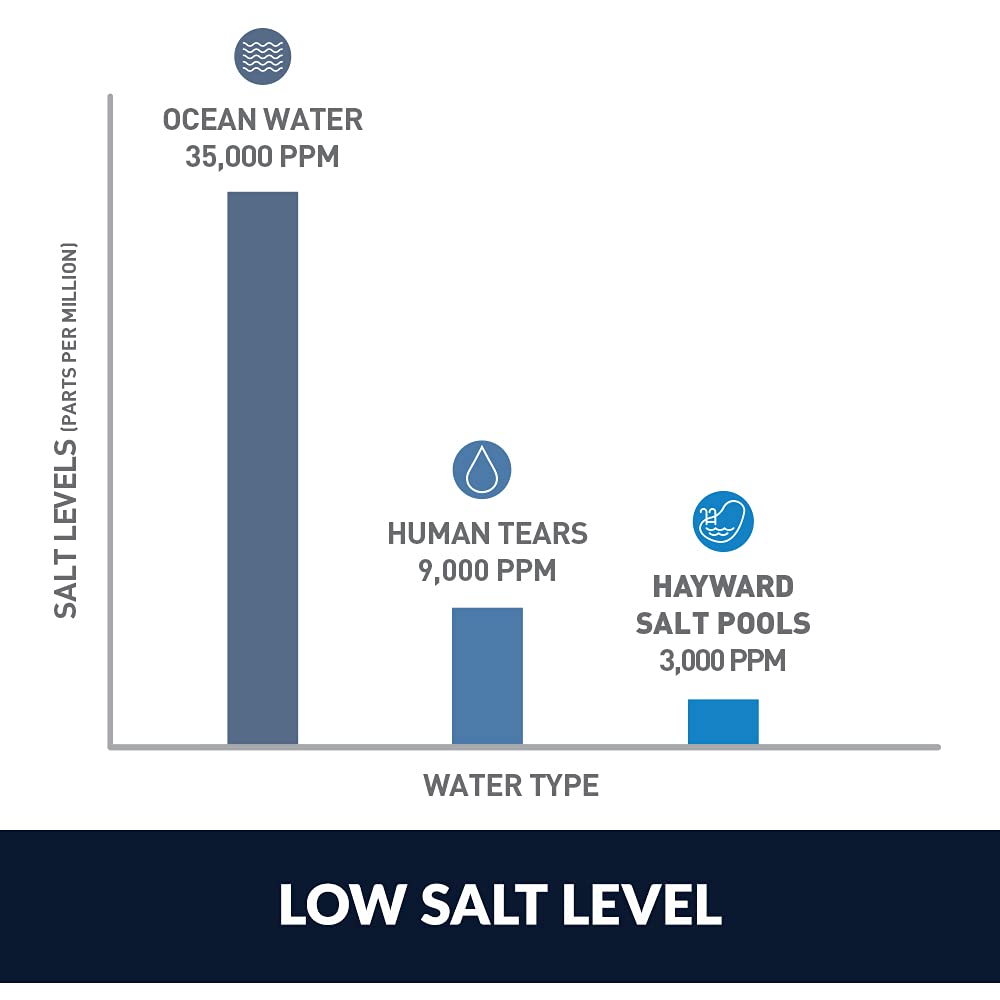 Hayward Goldline AQ-TROL AquaTrol Above-Ground Swimming Pool Salt Chlorination System