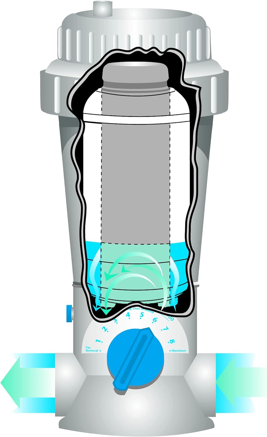 FROG® Model 5400 Easiest Pool Sanitizing System up to 40,000 gallons