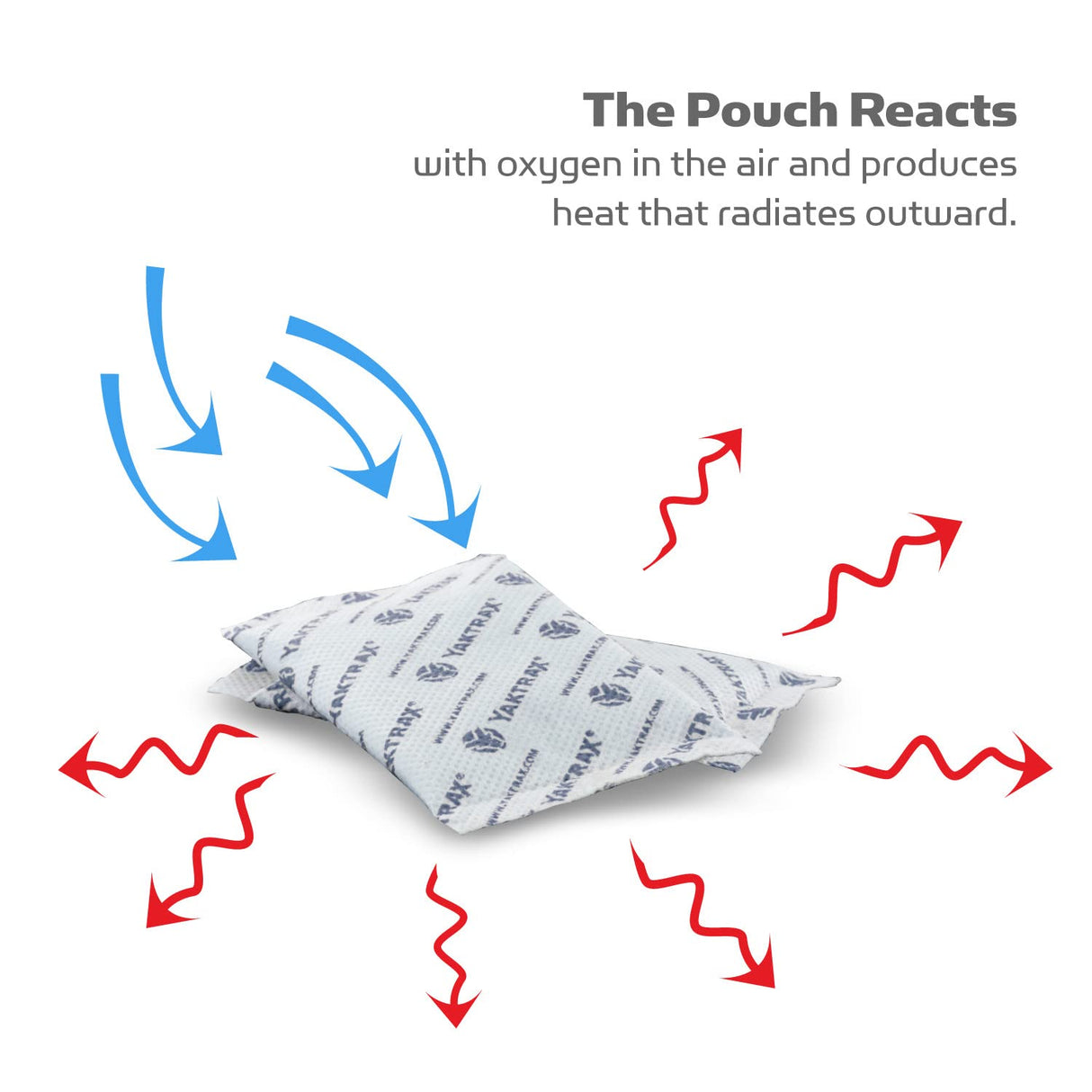 Yaktrax Hand Warmers