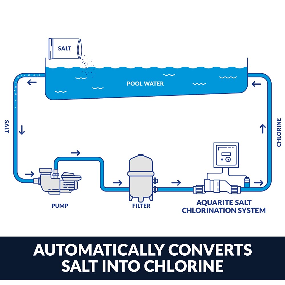 Hayward Goldline AQ-TROL AquaTrol Above-Ground Swimming Pool Salt Chlorination System
