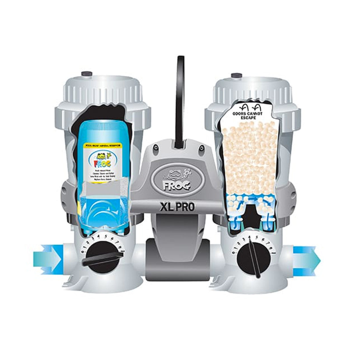 FROG® Model 5400 Easiest Pool Sanitizing System up to 40,000 gallons